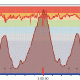 Höhenprofil und Herzfrequenz vom 62km Doppel-Hermannslauf