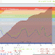 Höhenprofil mit Geschwindigkeit (blau), Trittfrequenz (grün) und Herzfrequenz (rot)